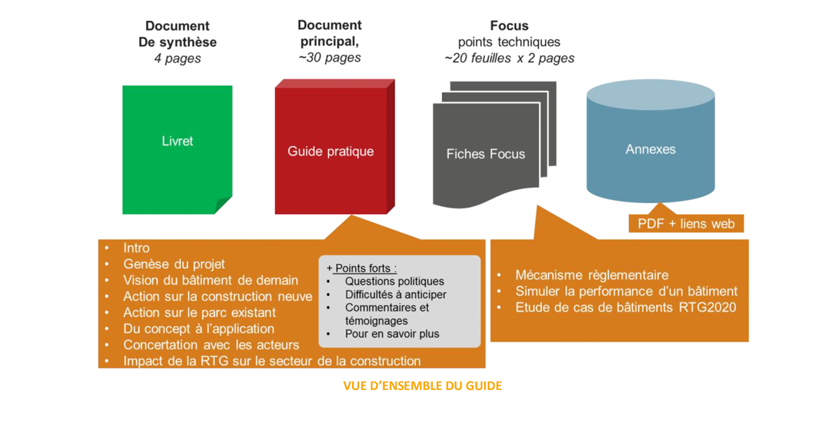 VUE D’ENSEMBLE DU GUIDE